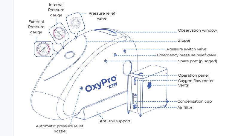 CTN.FI OxyPro VS1 user manual blueprint